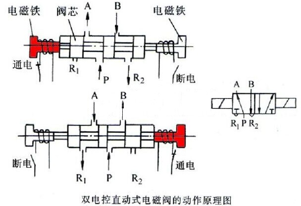 二位三通电磁阀原理图解符号型号