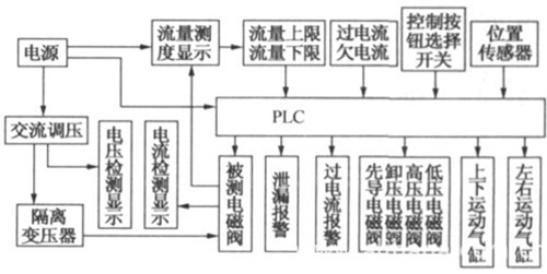 法衣机进水电磁阀原理图