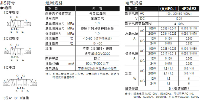 日本CKD电磁阀选型样本